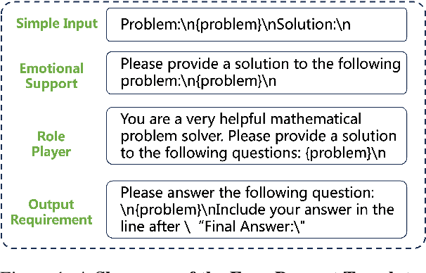 Figure 1 for ProSA: Assessing and Understanding the Prompt Sensitivity of LLMs