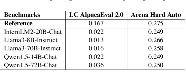 Figure 4 for ProSA: Assessing and Understanding the Prompt Sensitivity of LLMs