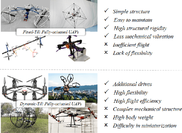 Figure 1 for A Class of Dual-Frame Passively-Tilting Fully-Actuated Hexacopter