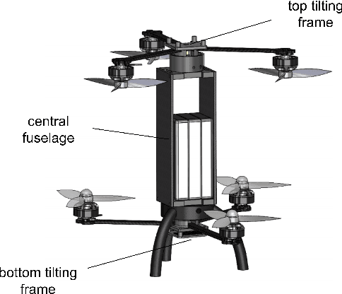 Figure 2 for A Class of Dual-Frame Passively-Tilting Fully-Actuated Hexacopter