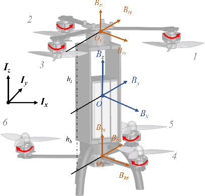 Figure 3 for A Class of Dual-Frame Passively-Tilting Fully-Actuated Hexacopter