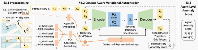 Figure 1 for Context-Aware Trajectory Anomaly Detection