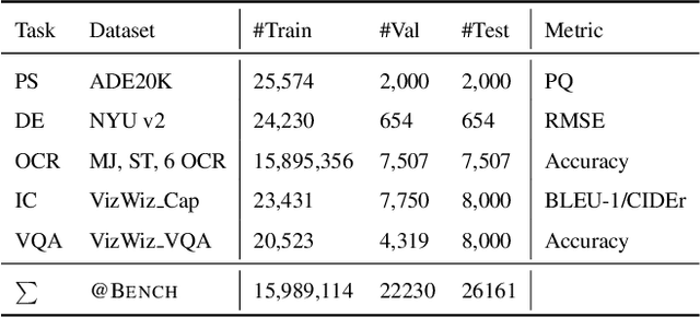 Figure 2 for @Bench: Benchmarking Vision-Language Models for Human-centered Assistive Technology