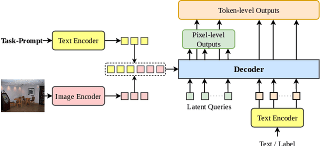 Figure 3 for @Bench: Benchmarking Vision-Language Models for Human-centered Assistive Technology