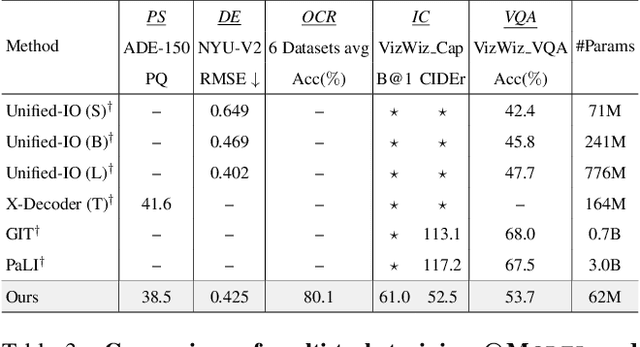 Figure 4 for @Bench: Benchmarking Vision-Language Models for Human-centered Assistive Technology