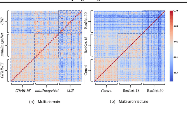 Figure 1 for Task Groupings Regularization: Data-Free Meta-Learning with Heterogeneous Pre-trained Models