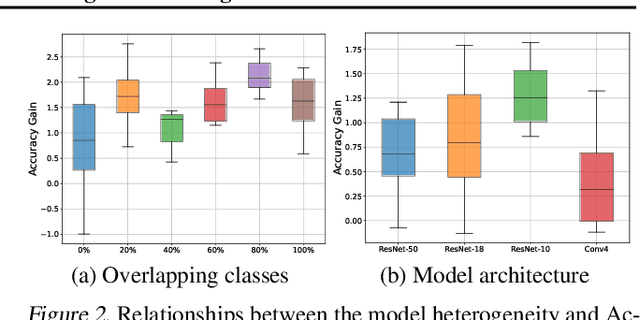 Figure 3 for Task Groupings Regularization: Data-Free Meta-Learning with Heterogeneous Pre-trained Models