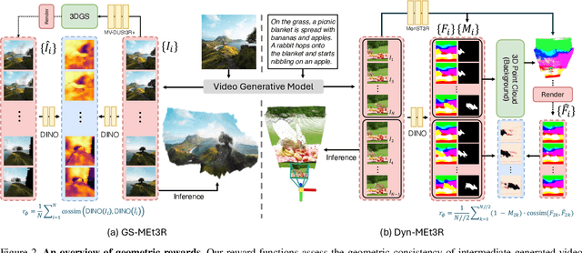 Figure 2 for SteerX: Creating Any Camera-Free 3D and 4D Scenes with Geometric Steering