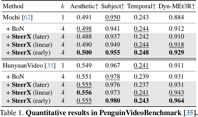Figure 1 for SteerX: Creating Any Camera-Free 3D and 4D Scenes with Geometric Steering
