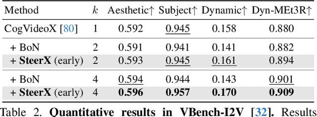 Figure 3 for SteerX: Creating Any Camera-Free 3D and 4D Scenes with Geometric Steering