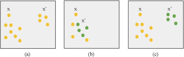 Figure 3 for AdaTyper: Adaptive Semantic Column Type Detection