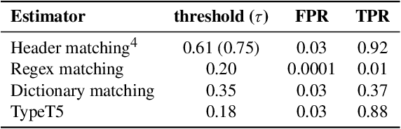 Figure 2 for AdaTyper: Adaptive Semantic Column Type Detection