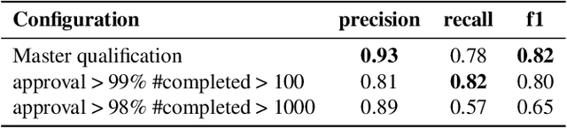 Figure 4 for AdaTyper: Adaptive Semantic Column Type Detection