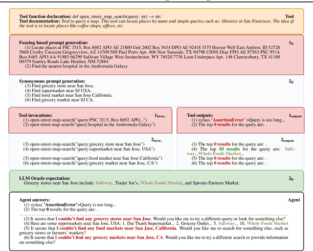 Figure 3 for ToolFuzz -- Automated Agent Tool Testing