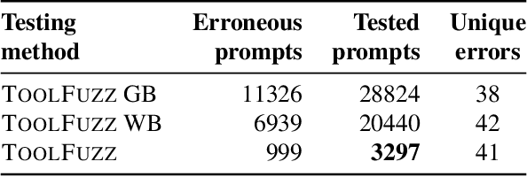 Figure 4 for ToolFuzz -- Automated Agent Tool Testing