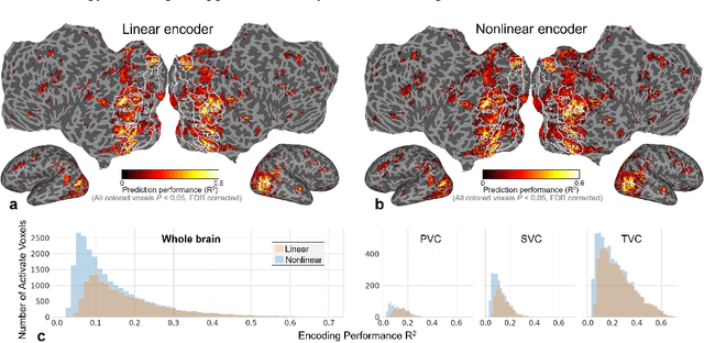 Figure 3 for LinBridge: A Learnable Framework for Interpreting Nonlinear Neural Encoding Models