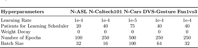 Figure 3 for Pushing the boundaries of event subsampling in event-based video classification using CNNs