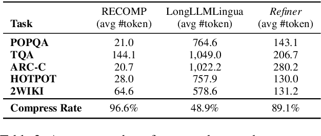 Figure 4 for Refiner: Restructure Retrieval Content Efficiently to Advance Question-Answering Capabilities