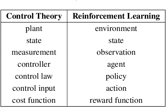 Figure 1 for Safety, Trust, and Ethics Considerations for Human-AI Teaming in Aerospace Control