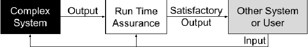 Figure 3 for Safety, Trust, and Ethics Considerations for Human-AI Teaming in Aerospace Control