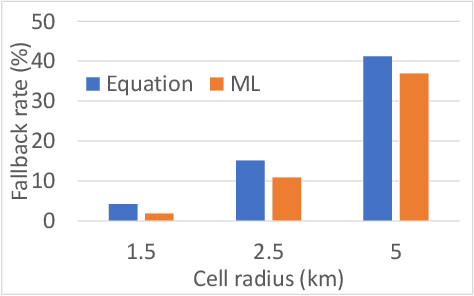 Figure 2 for SmartPUR: An Autonomous PUR Transmission Solution for Mobile C-IoT Devices