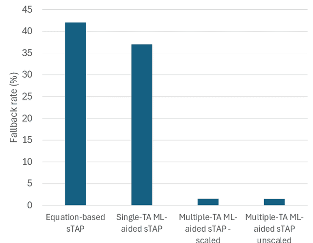 Figure 3 for SmartPUR: An Autonomous PUR Transmission Solution for Mobile C-IoT Devices