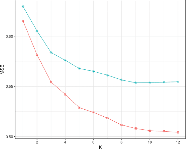 Figure 3 for Empirical Bayes Estimation with Side Information: A Nonparametric Integrative Tweedie Approach