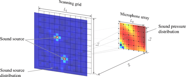 Figure 1 for Adaptive high-precision sound source localization at low frequencies based on convolutional neural network