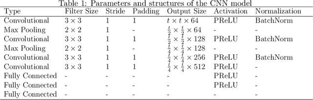 Figure 2 for Adaptive high-precision sound source localization at low frequencies based on convolutional neural network