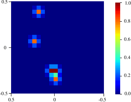 Figure 4 for Adaptive high-precision sound source localization at low frequencies based on convolutional neural network