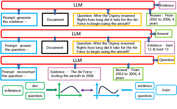 Figure 3 for Evidence-Enhanced Triplet Generation Framework for Hallucination Alleviation in Generative Question Answering