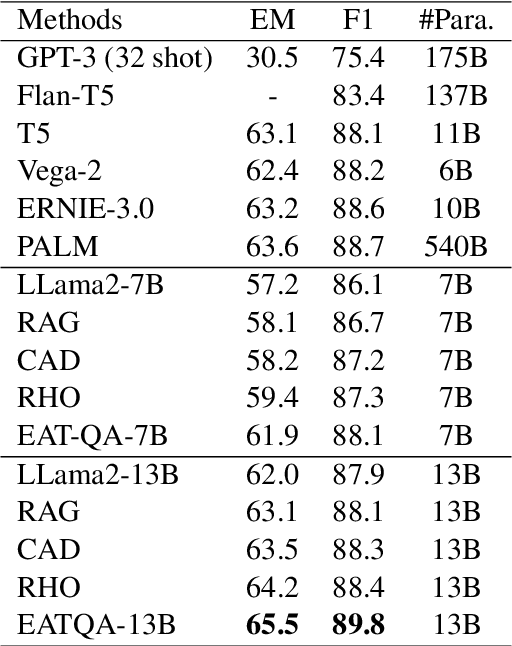 Figure 2 for Evidence-Enhanced Triplet Generation Framework for Hallucination Alleviation in Generative Question Answering
