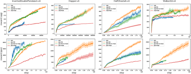 Figure 2 for Policy Gradient with Kernel Quadrature