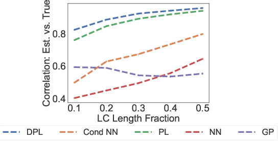 Figure 1 for Deep Power Laws for Hyperparameter Optimization