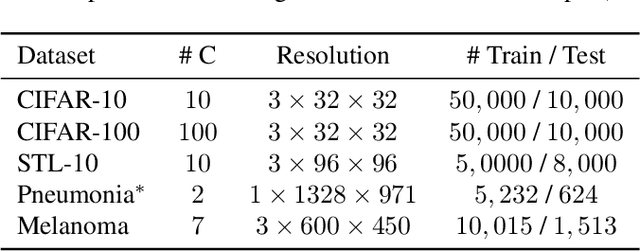 Figure 2 for Integrating kNN with Foundation Models for Adaptable and Privacy-Aware Image Classification