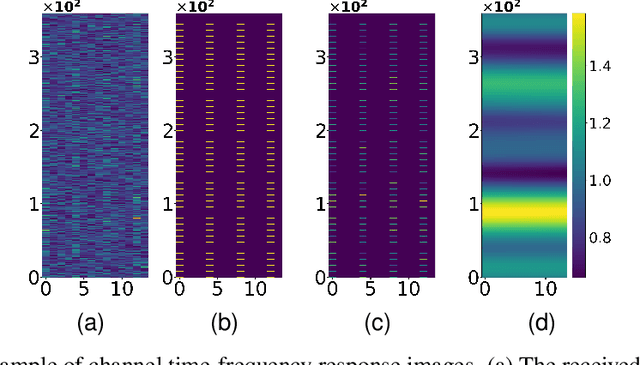Figure 3 for Channel Estimation by Infinite Width Convolutional Networks