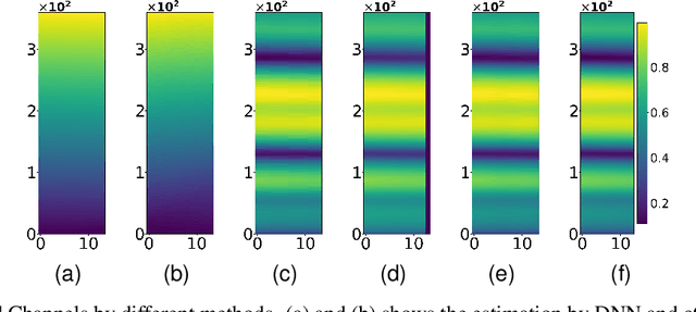 Figure 4 for Channel Estimation by Infinite Width Convolutional Networks