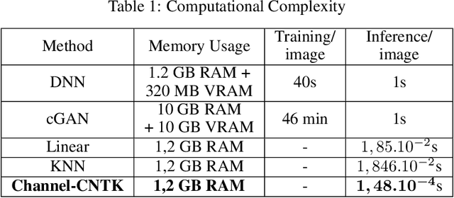 Figure 2 for Channel Estimation by Infinite Width Convolutional Networks