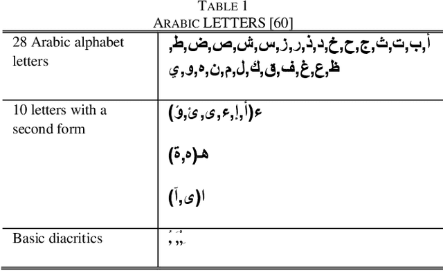 Figure 1 for Arabic Text Sentiment Analysis: Reinforcing Human-Performed Surveys with Wider Topic Analysis