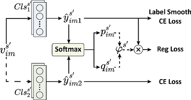 Figure 3 for Context-Semantic Quality Awareness Network for Fine-Grained Visual Categorization