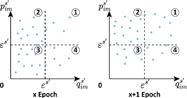 Figure 4 for Context-Semantic Quality Awareness Network for Fine-Grained Visual Categorization