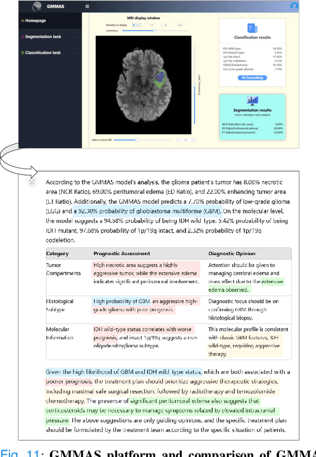 Figure 3 for Glioma Multimodal MRI Analysis System for Tumor Layered Diagnosis via Multi-task Semi-supervised Learning