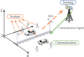 Figure 1 for ISAC 4D Imaging System Based on 5G Downlink Millimeter Wave Signal