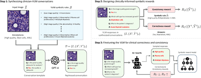 Figure 3 for Dr-LLaVA: Visual Instruction Tuning with Symbolic Clinical Grounding