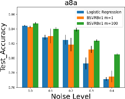 Figure 2 for Blockwise Stochastic Variance-Reduced Methods with Parallel Speedup for Multi-Block Bilevel Optimization