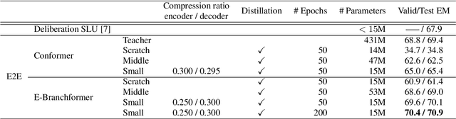 Figure 2 for Tensor decomposition for minimization of E2E SLU model toward on-device processing