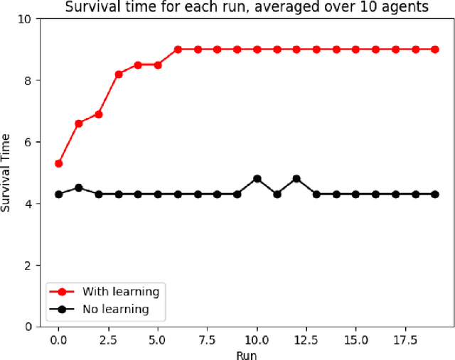 Figure 4 for Modeling Sustainable Resource Management using Active Inference