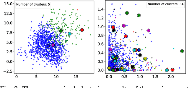 Figure 2 for Towards Effective Graph Rationalization via Boosting Environment Diversity