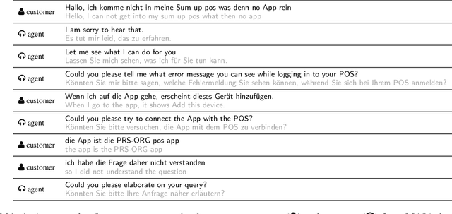 Figure 1 for Findings of the WMT 2024 Shared Task on Chat Translation