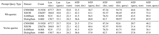 Figure 3 for LMGQS: A Large-scale Dataset for Query-focused Summarization